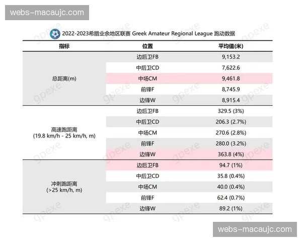 生物识别数据脱敏嵌入 实时呈现运动员体能状态