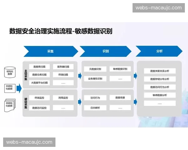 流媒体分发层级由串联转并联 降低单点故障对全局影响